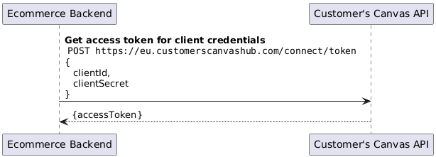 Authentication