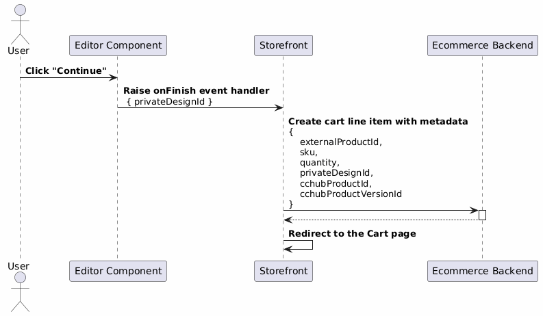 Completing personalization