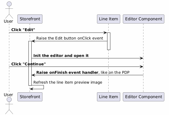 Displaying Personalized Line Items in a Cart