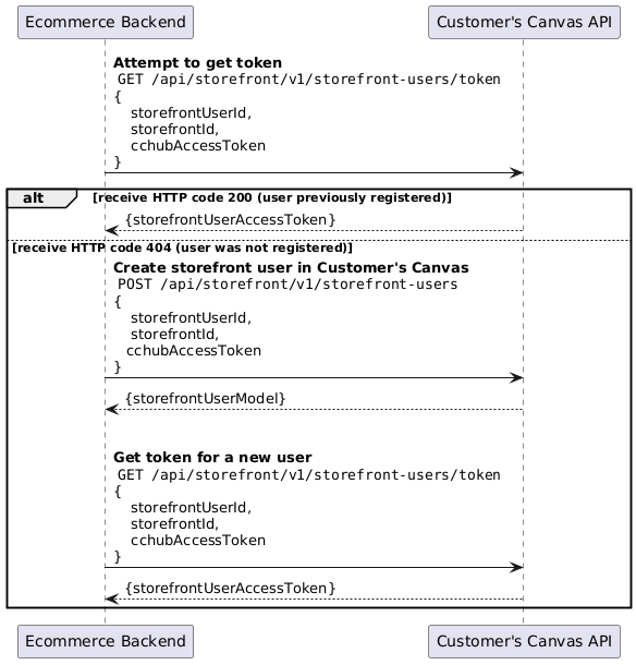 Obtaining storefront user access token