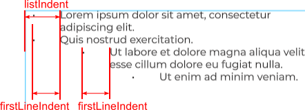 List indents and bullet position.