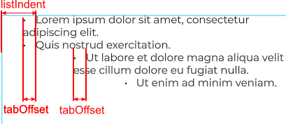 The tab offset in lists.
