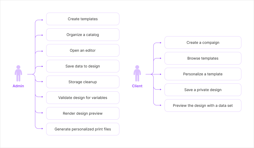 Use cases of direct mail markering.