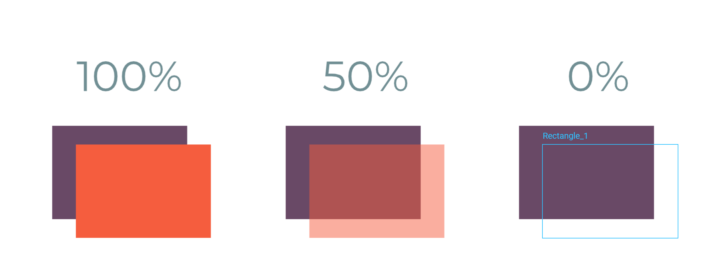 Opacity levels