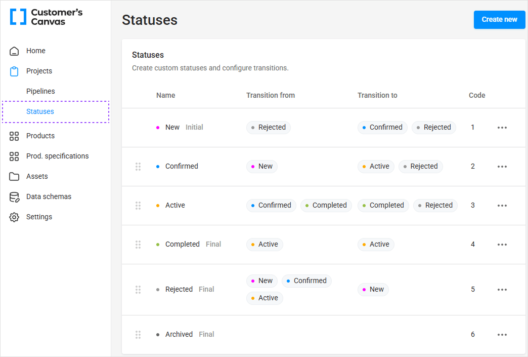Default project statuses
