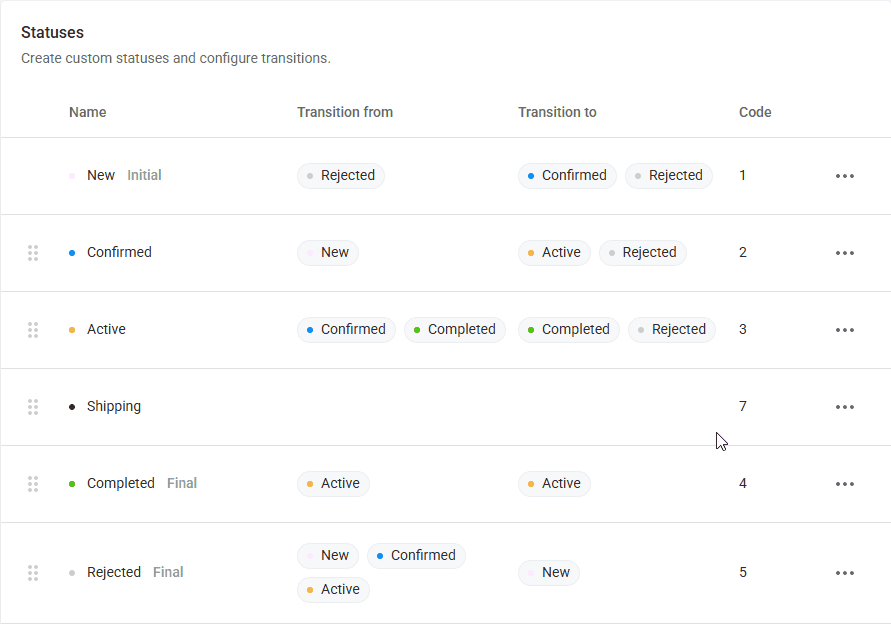 Configure transitions for a status