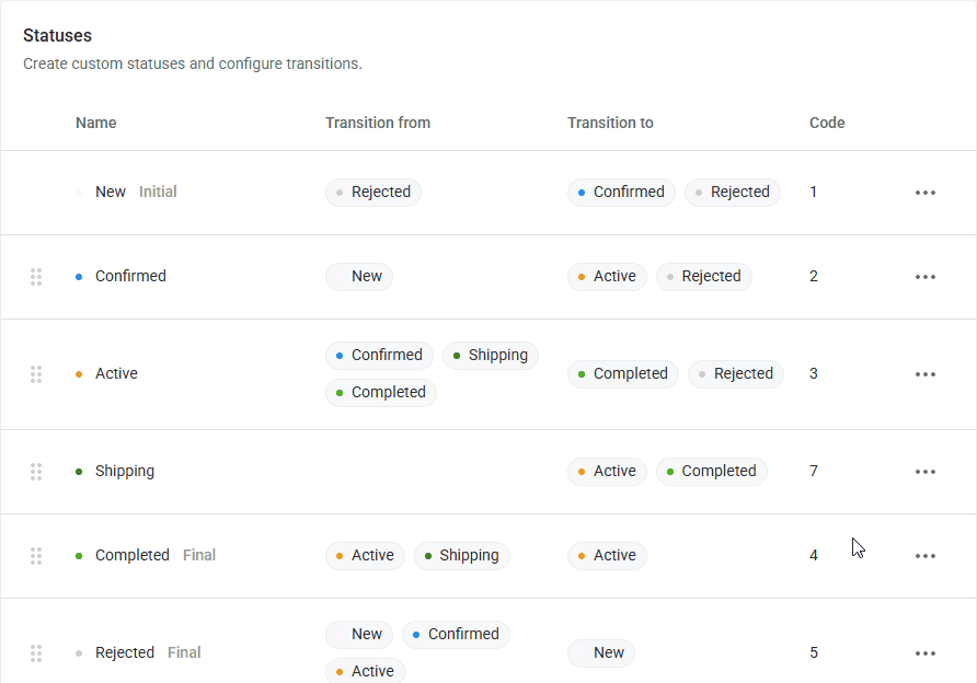 Deleting transitions for a status
