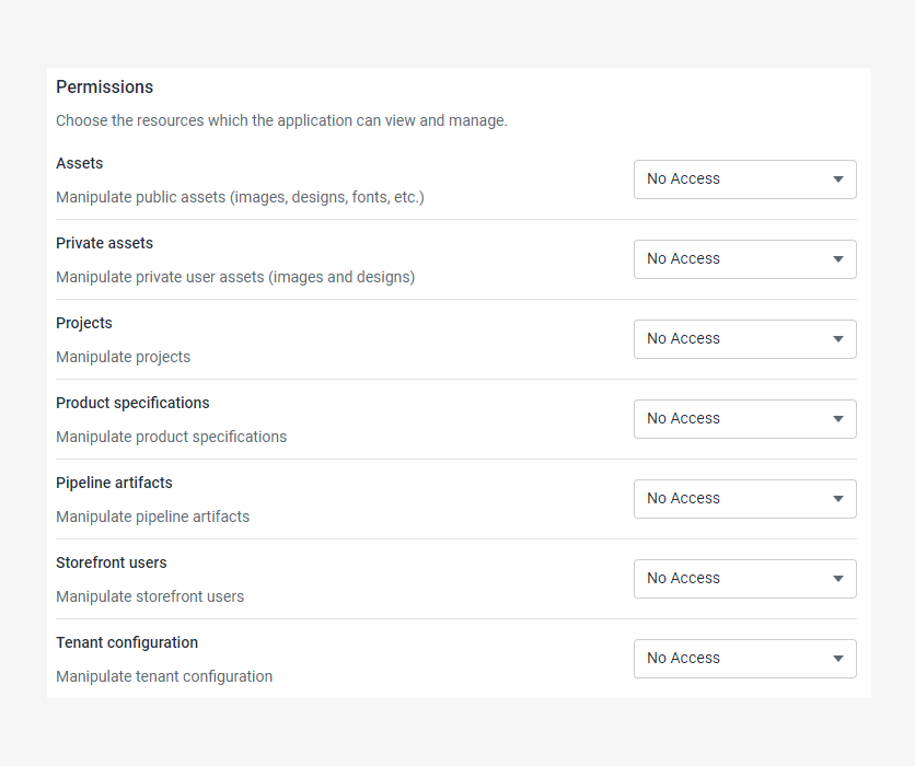 Resource types in BackOffice and their permissions.