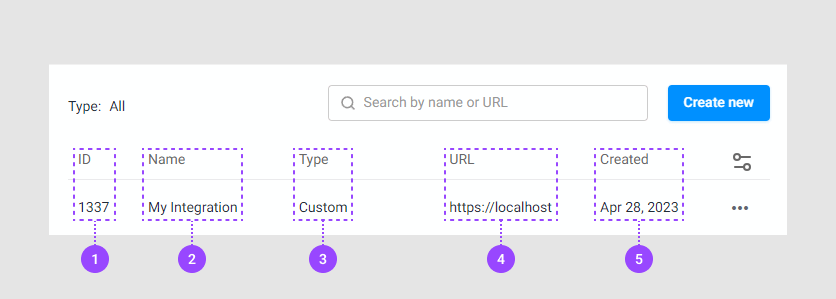 The integration tab.
