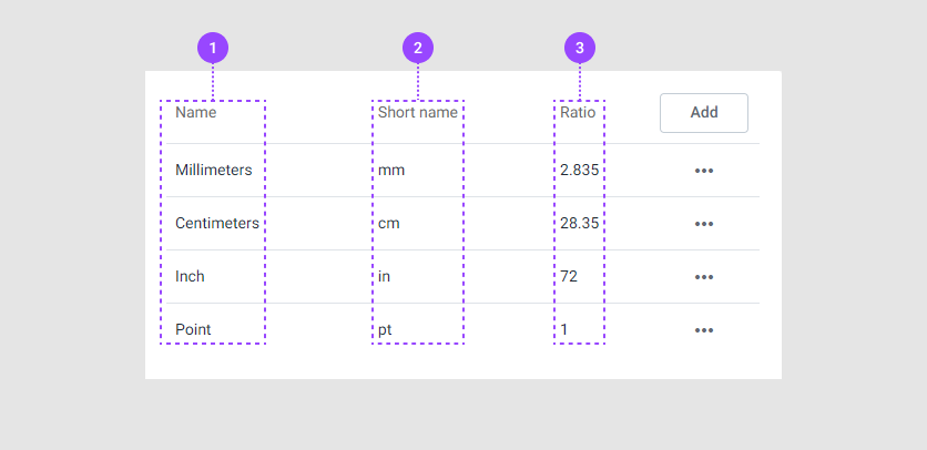 Measure units in BackOffice.