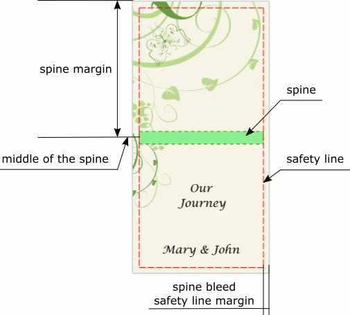 A horizontal spine.