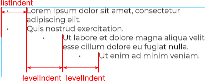 List indents.