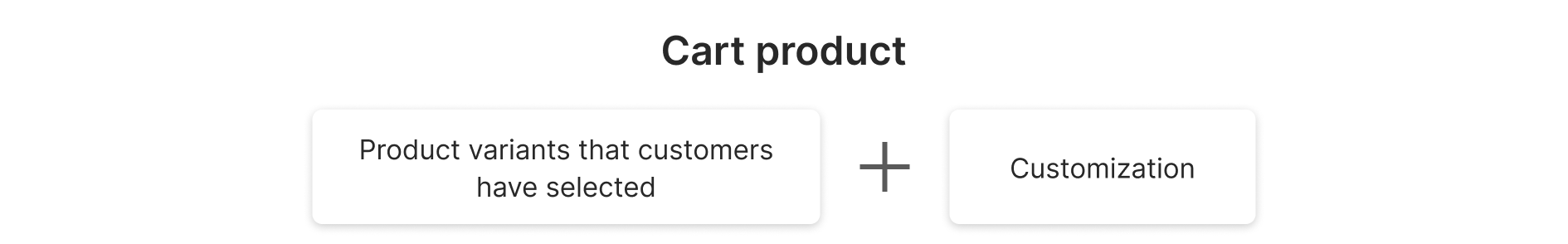Cart product anatomy.