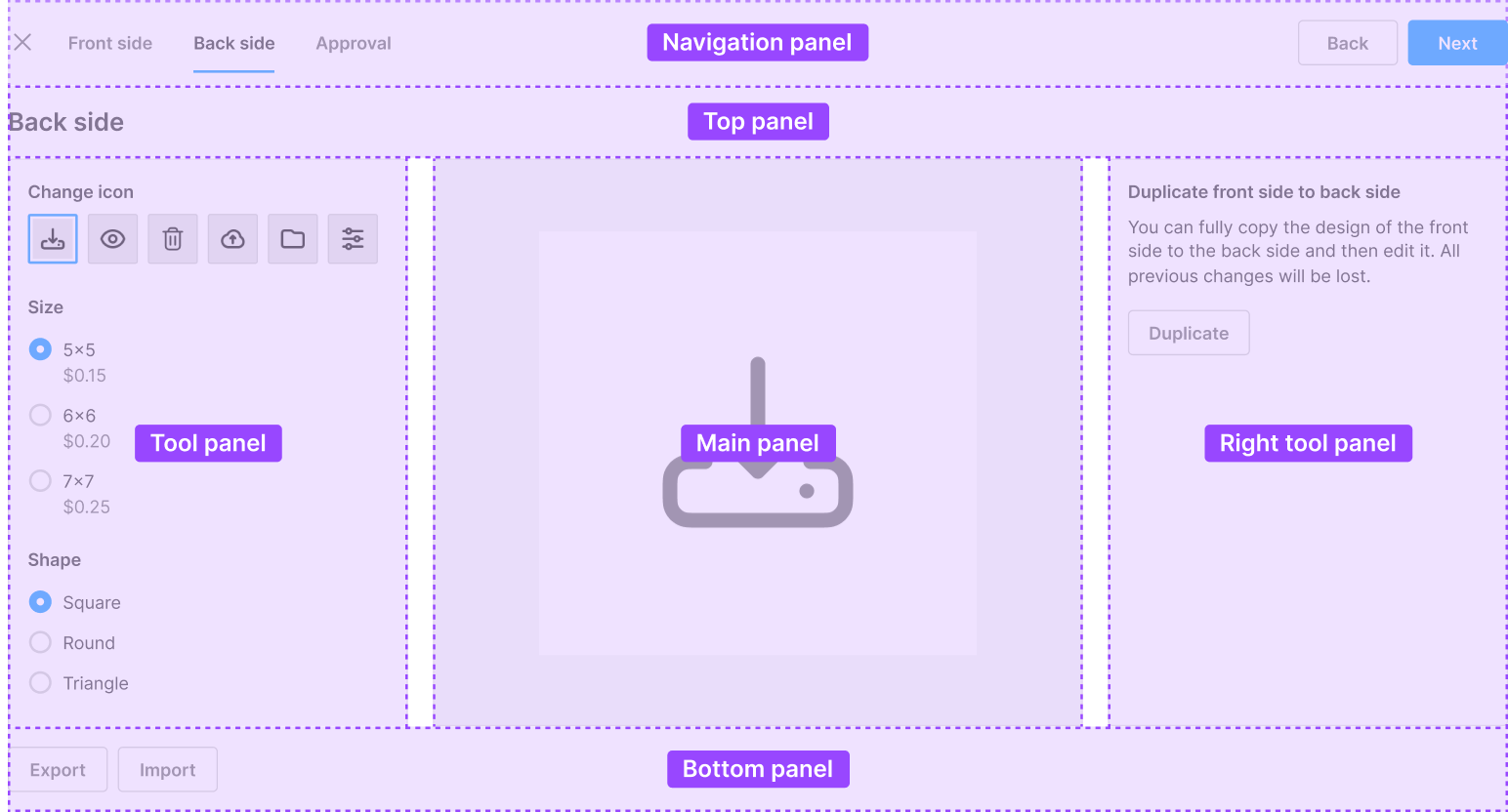 Schema of a step anatomy.