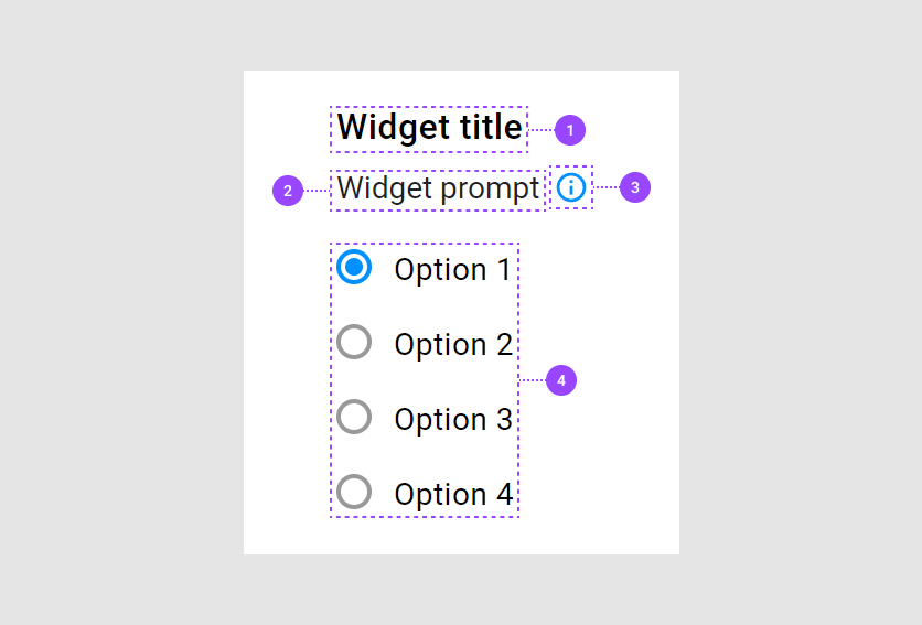 Widget anatomy.