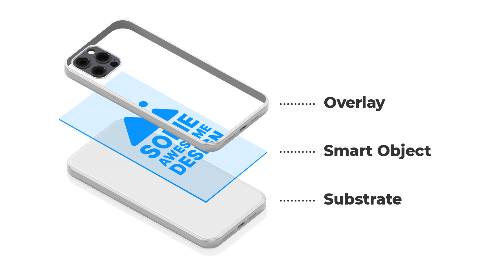 Schema of mockup layers.