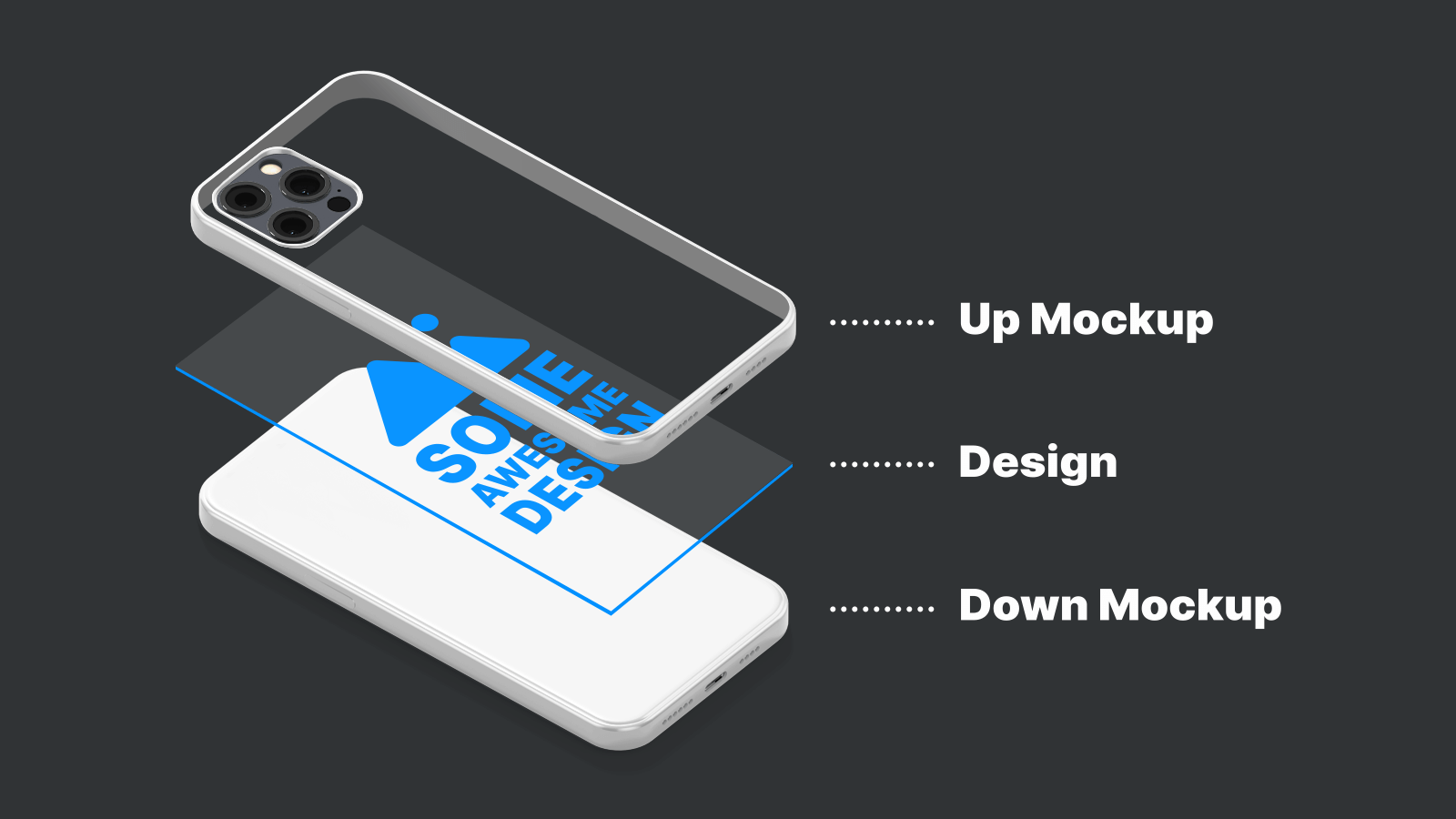 How mockups are organized.