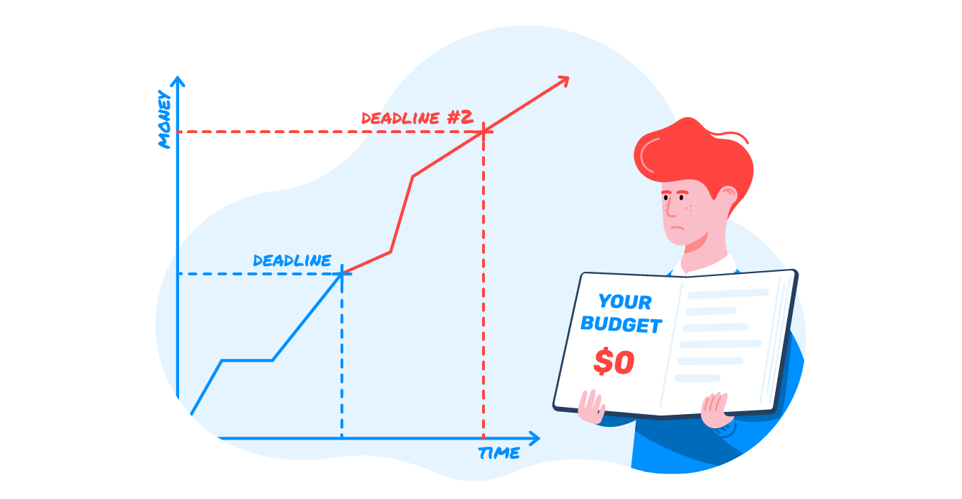 Measuring ROI of web-to-print project 