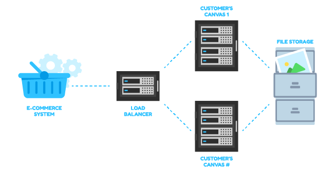 Load balancing