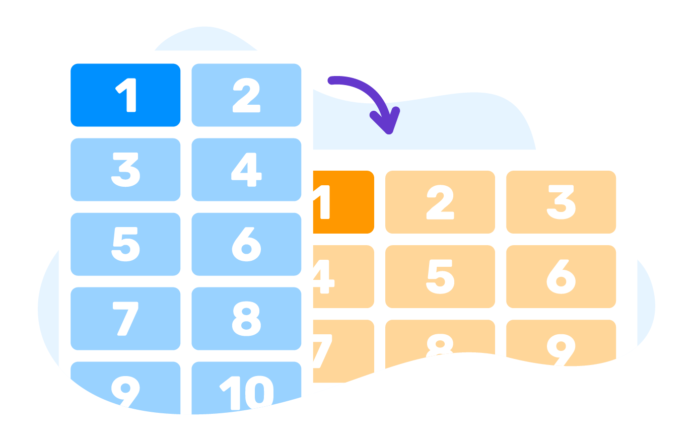 Toggle between different orientations