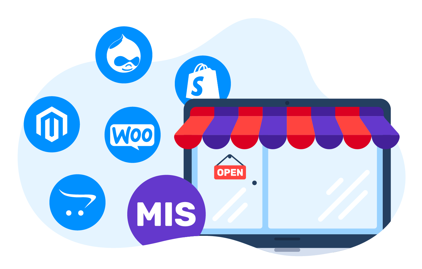 Any e-commerce platform or MIS application