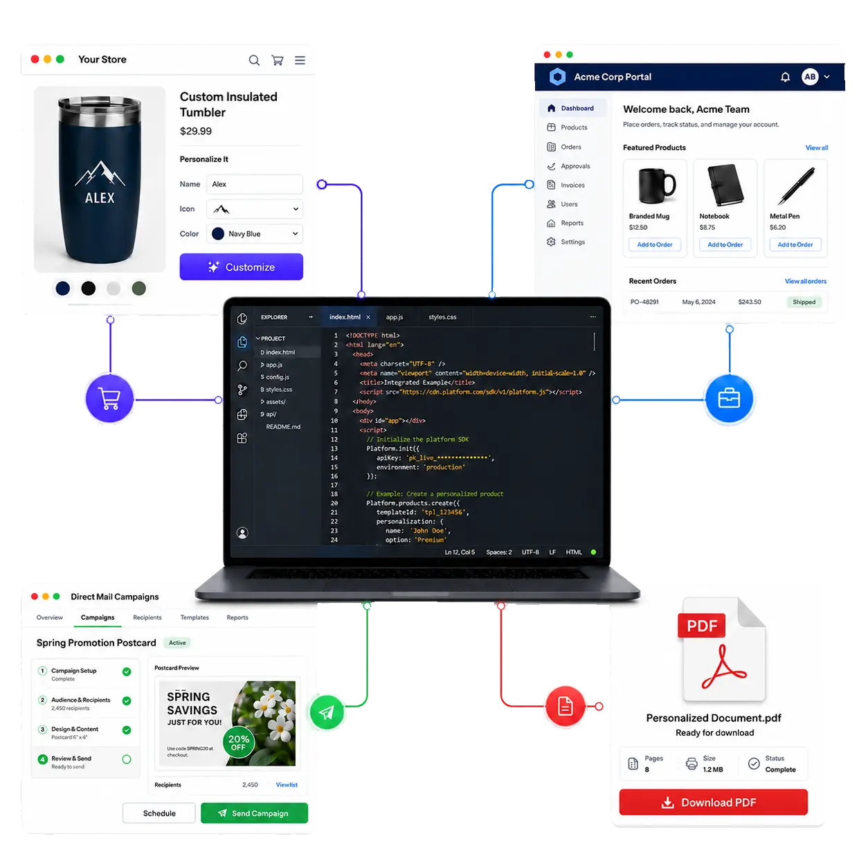 Embedded product customization workflows
